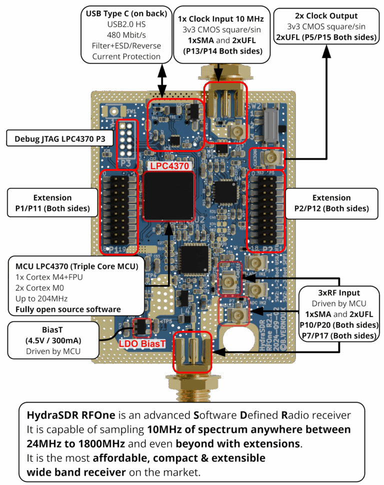 HydraSDR_MainFeature_top